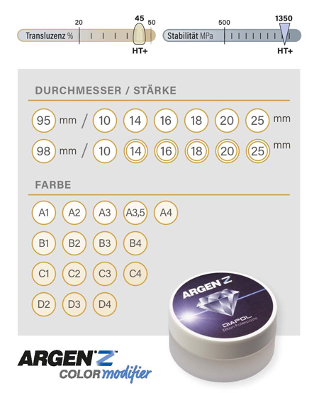 ARGEN Dental GmbH - Produkte - Zirkon Discs - HT Color