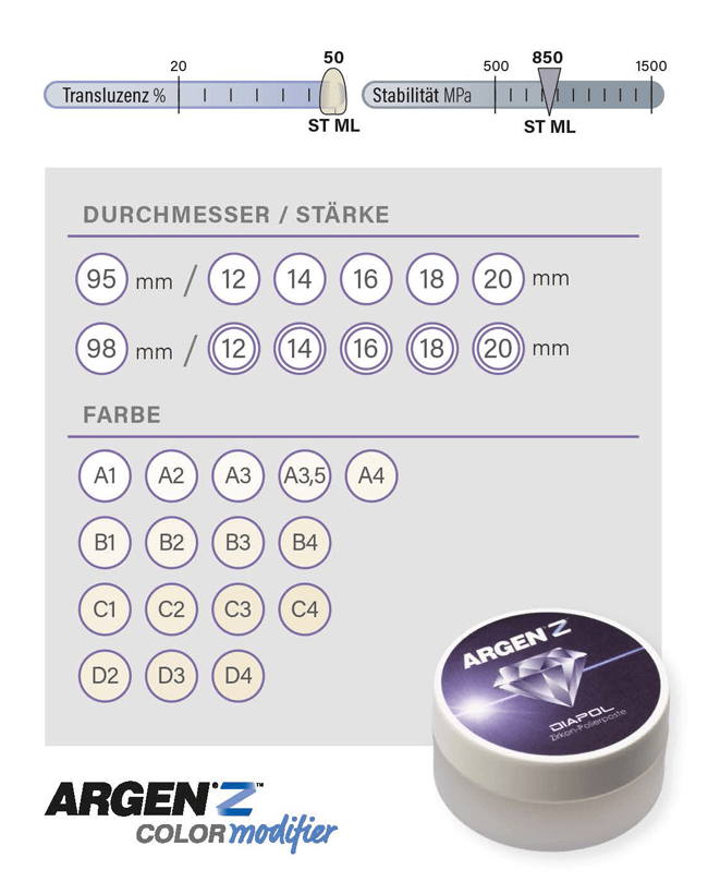 ARGEN Dental GmbH - Produkte - Zirkon Discs - ArgenZ ST