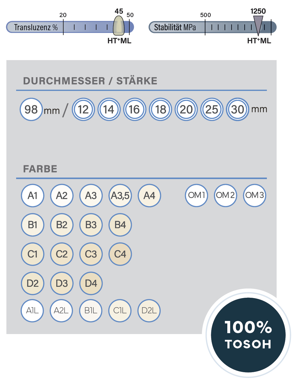 ARGEN Dental GmbH - Produkte - Zirkon Discs - ArgenZ HT+ ML