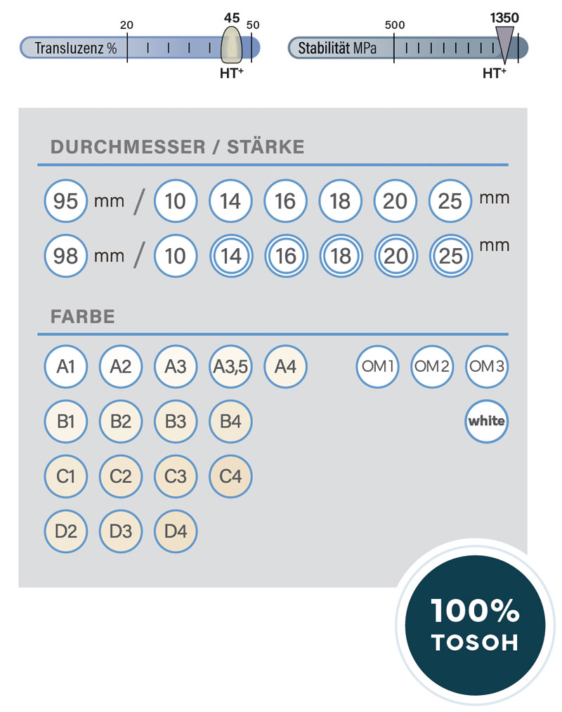 ARGEN Dental GmbH - Produkte - Zirkon Discs - HT Color
