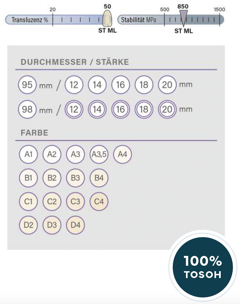 ARGEN Dental GmbH - Produkte - Zirkon Discs - ArgenZ ST