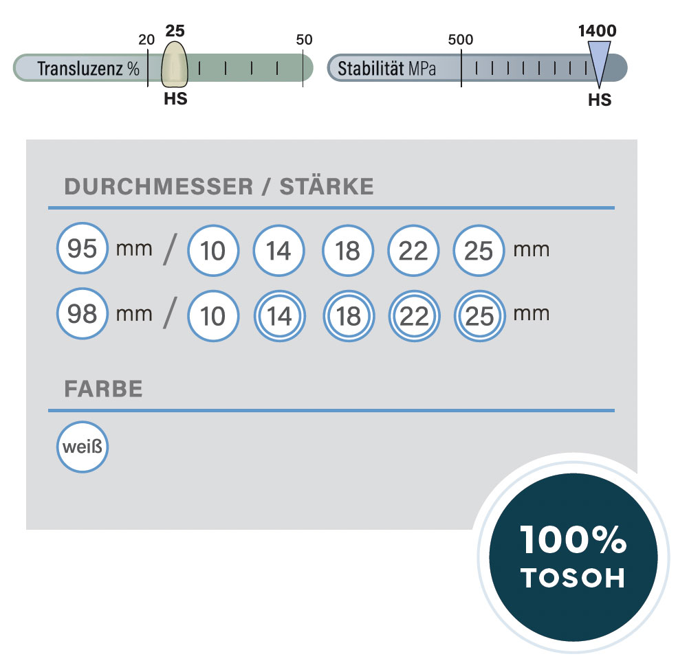 ARGEN Dental GmbH - Produkte - Zirkon Discs - HS Ultra